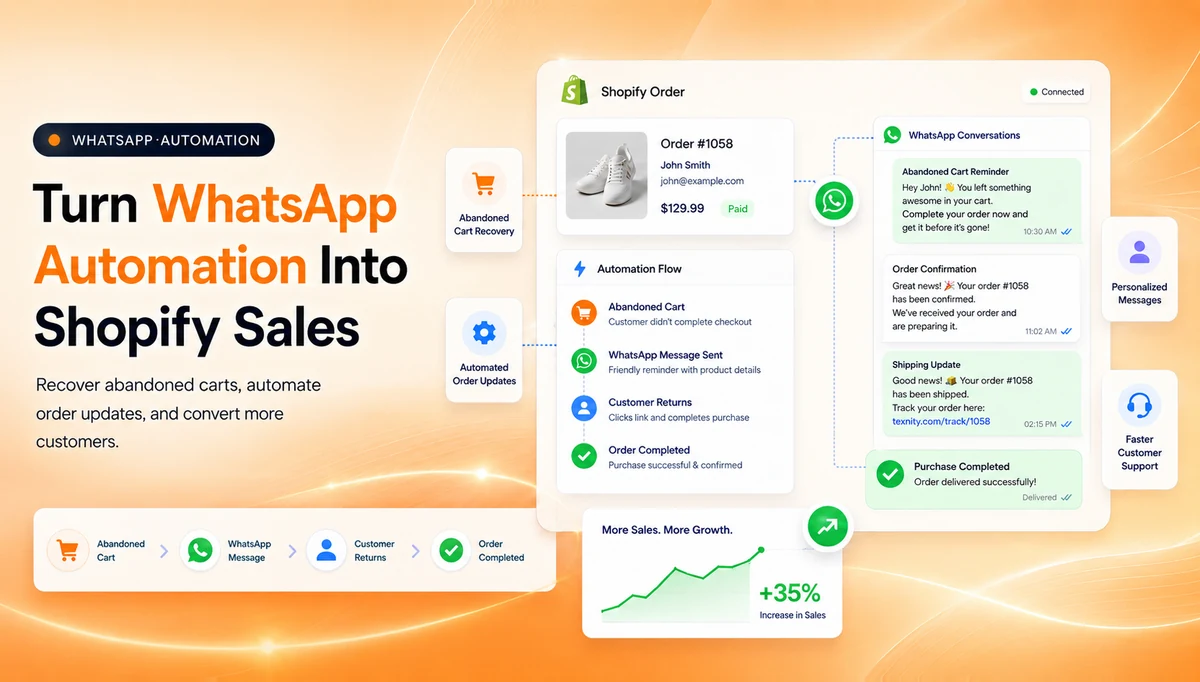 How Official WhatsApp Business API Automation Increases Shopify Sales